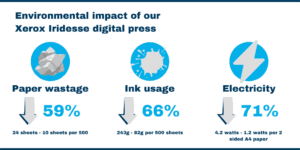 DCS | environmental impact of Xerox Iridesse digital press